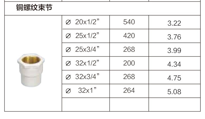 公元銅螺紋束節(jié)價(jià)格表